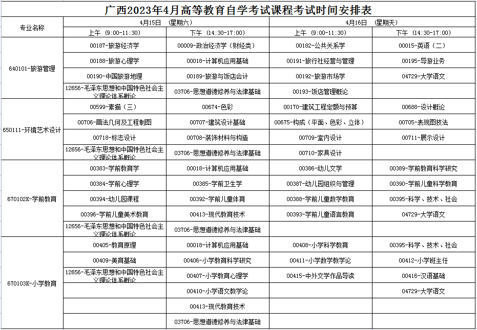 2023年4月广西玉林市自学考试考试安排