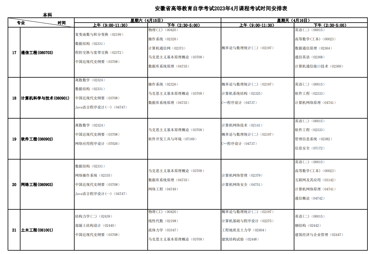 2023年4月安徽滁州市自学考试考试安排