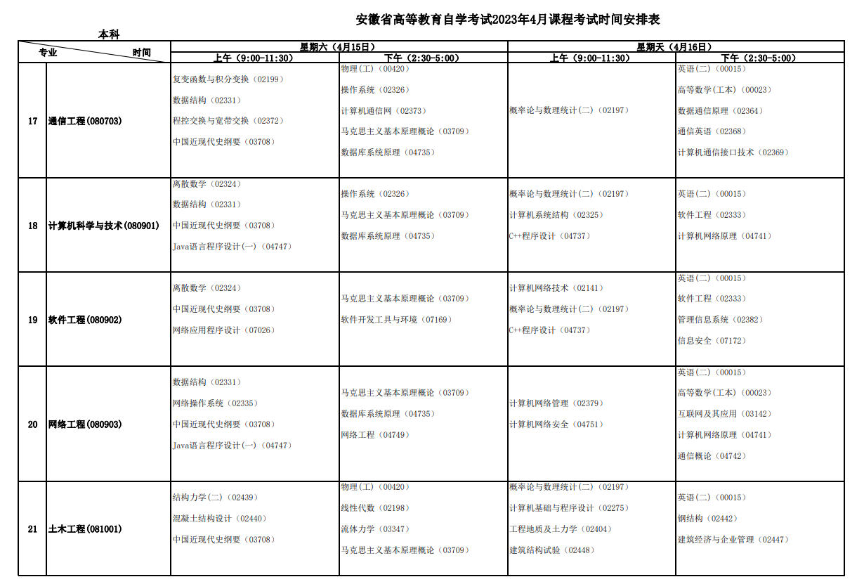 2023年4月安徽宣城市自学考试考试安排