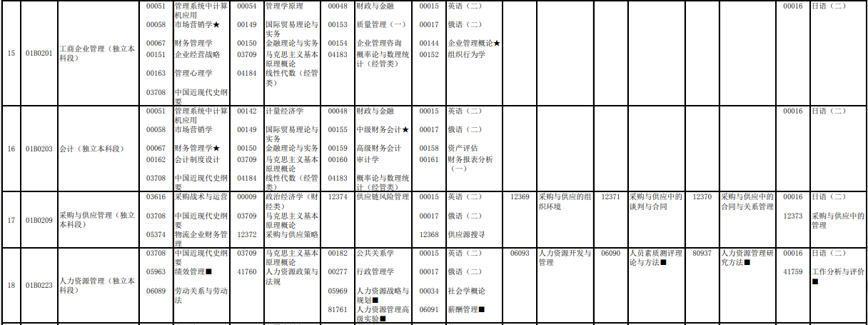 2023年4月北京怀柔区自学考试考试安排