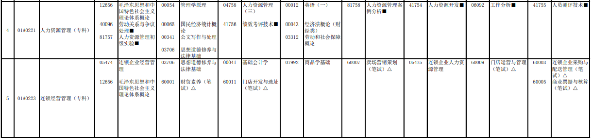 2023年4月北京怀柔区自学考试考试安排