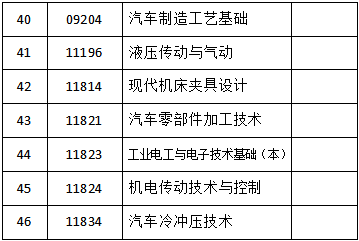 关于吉林省2023年4月份自学考试相关科目作答的通知