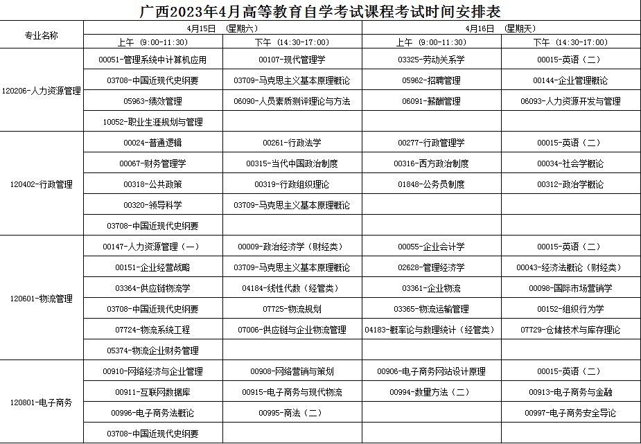 2023年4月广西北海市自学考试考试安排