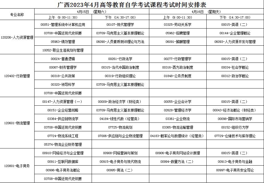 2023年4月广西贺州市自学考试考试安排