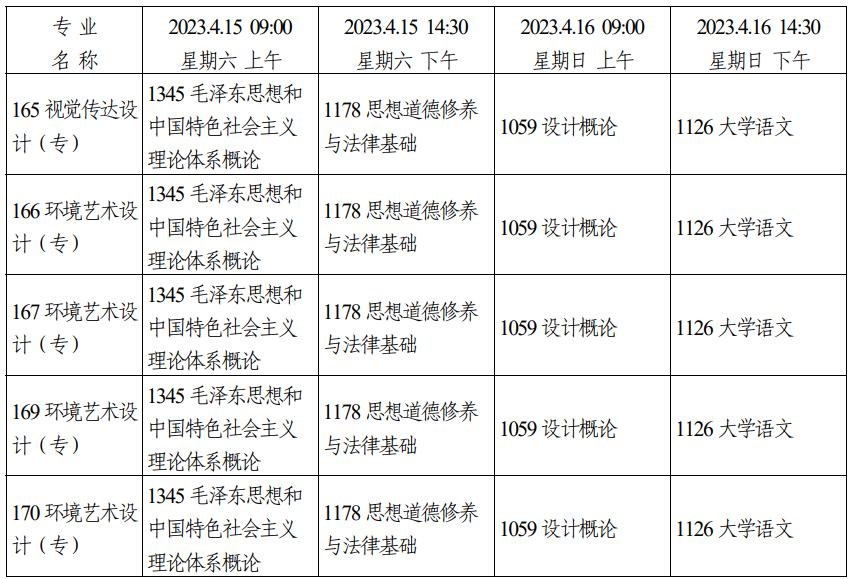2023年4月天津市自学考试考试安排
