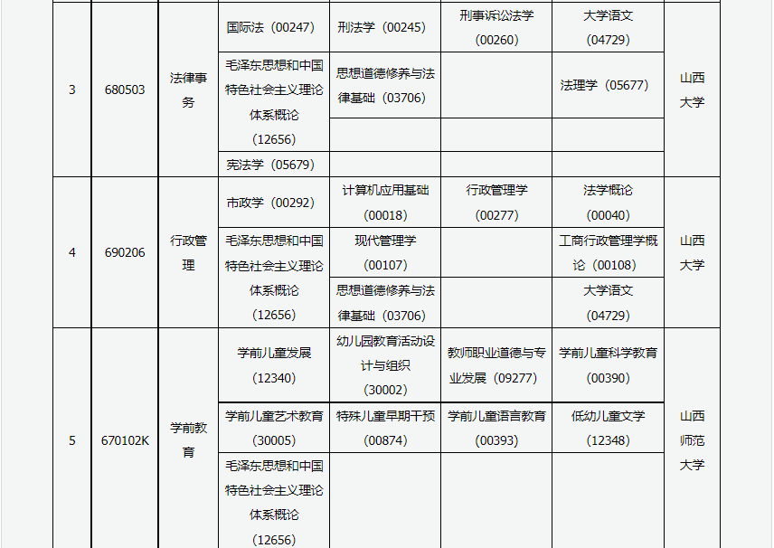 2023年4月山西吕梁市自学考试考试安排