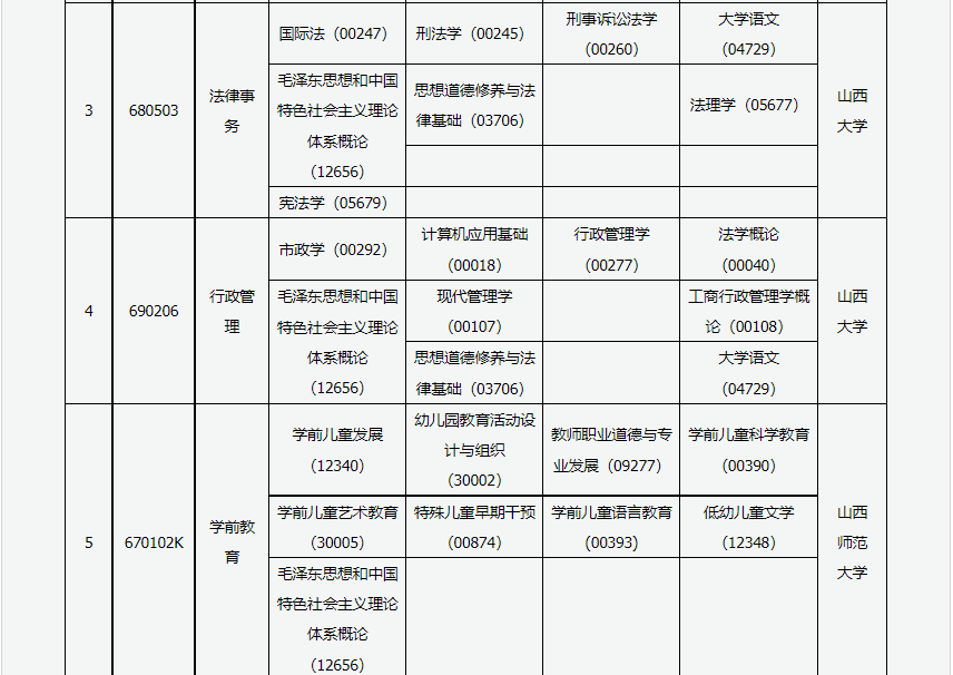 2023年4月山西自学考试考试安排