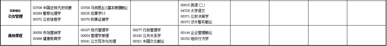 2023年4月甘肃陇南市自学考试考试安排