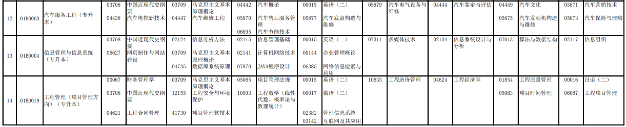 2023年4月北京怀柔区自学考试考试安排