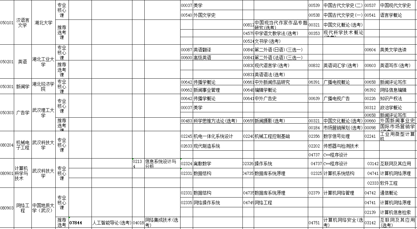 2023年4月湖北省潜江市自学考试考试安排