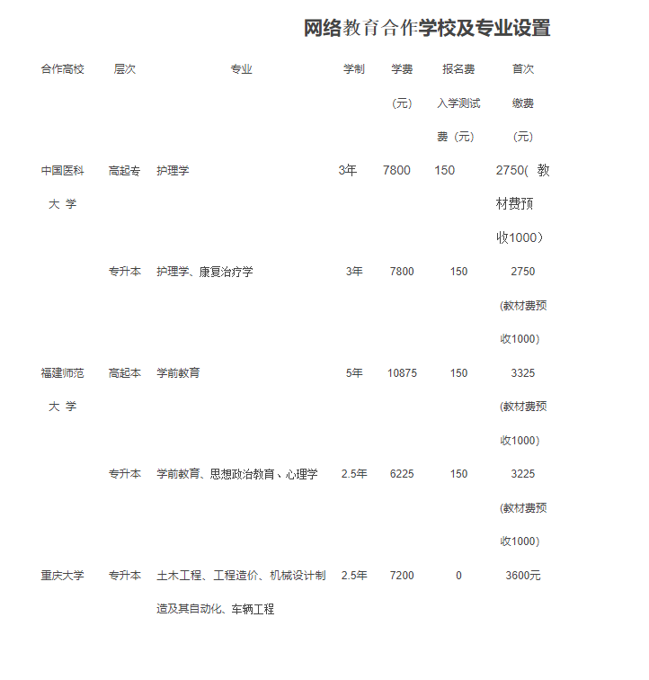 资阳开放大学2022年春季招生简章