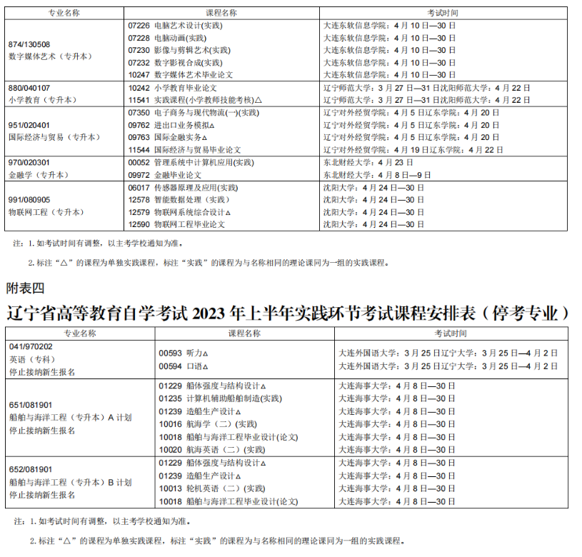2023年4月辽宁营口市自学考试考试安排