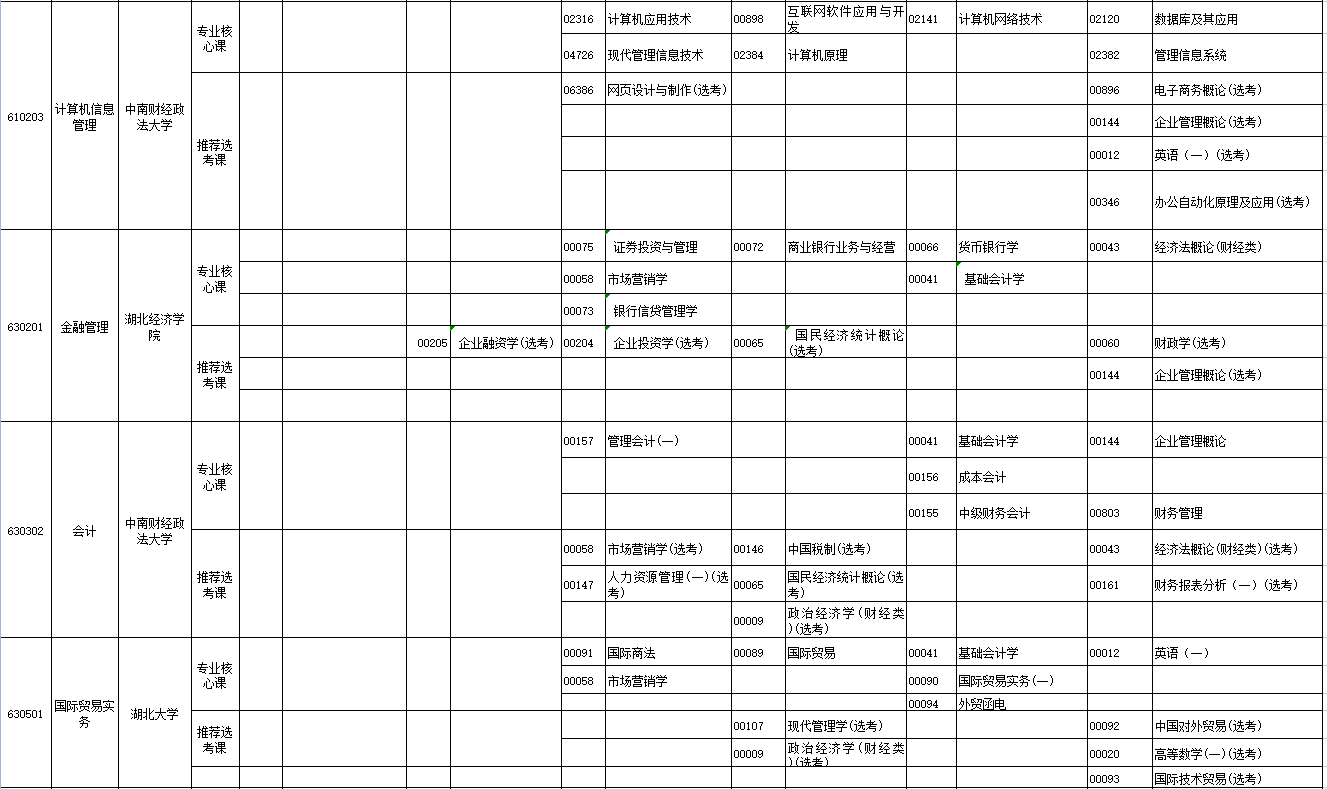 2023年4月湖北省黄冈市自学考试考试安排
