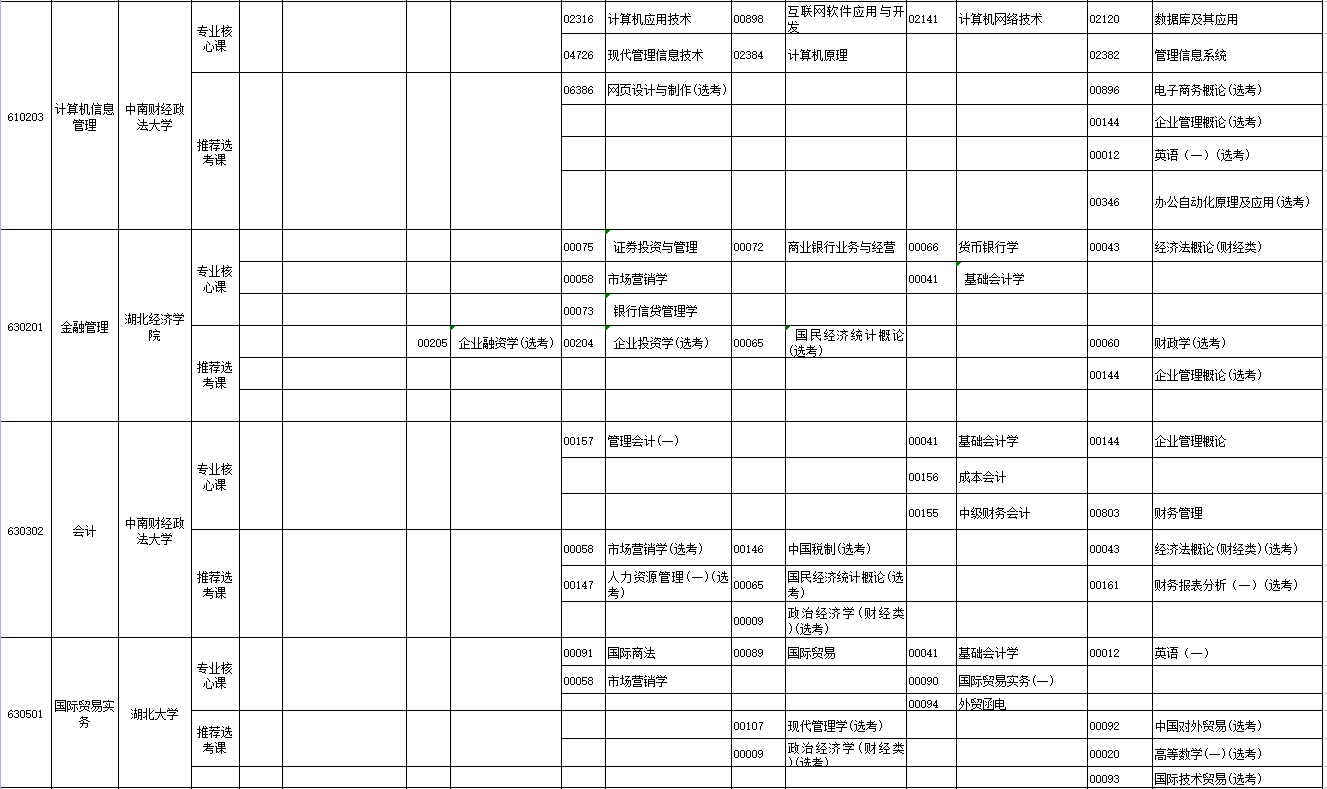 2023年4月湖北省神农架林区自学考试考试安排