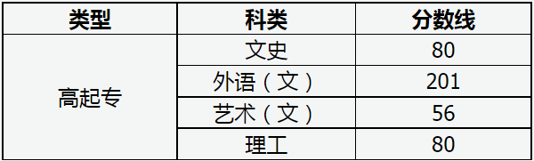 山西省2022年成人高校招生征集志愿公告第9号