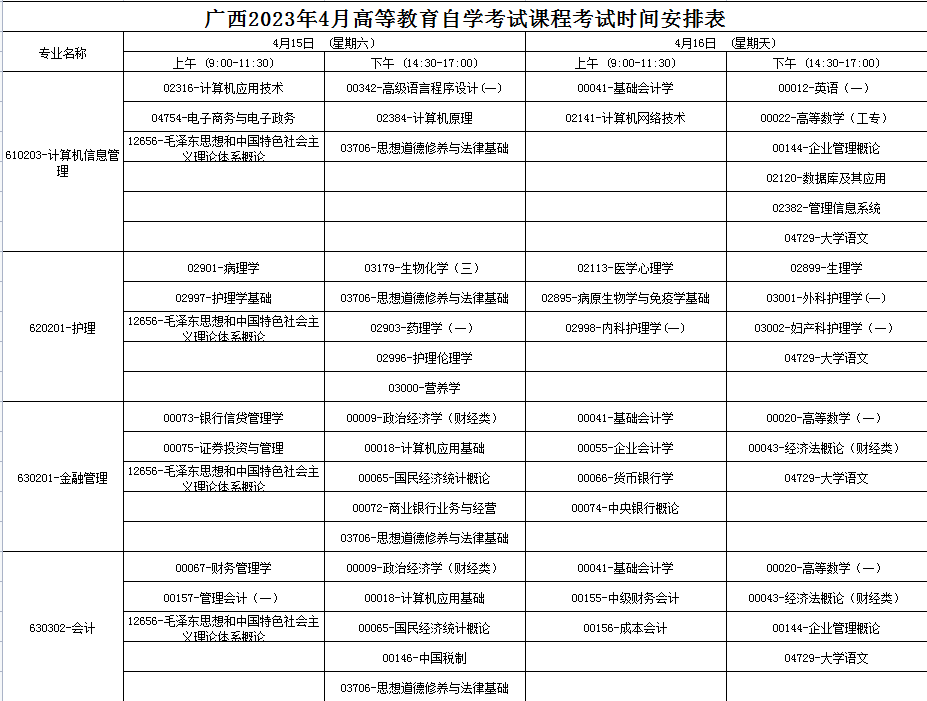 2023年4月广西北海市自学考试考试安排