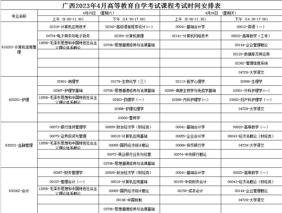 2023年4月广西贺州市自学考试考试安排