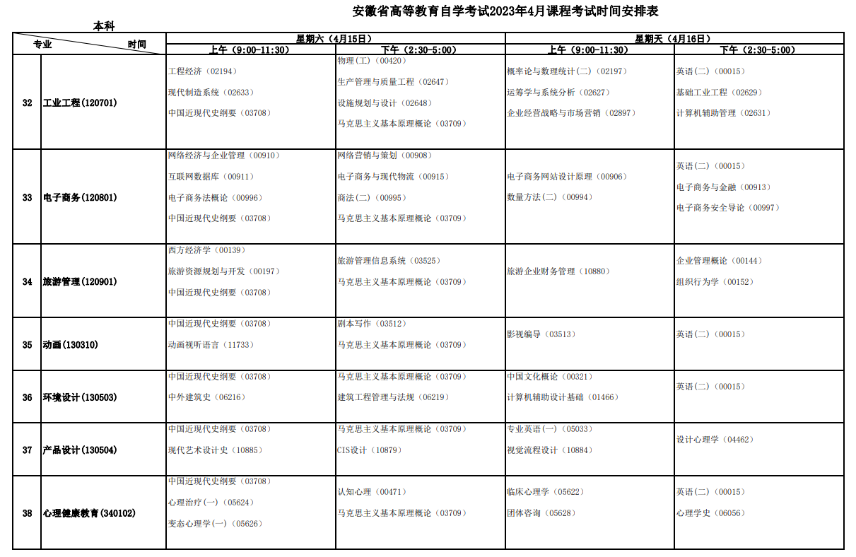 2023年4月安徽宣城市自学考试考试安排