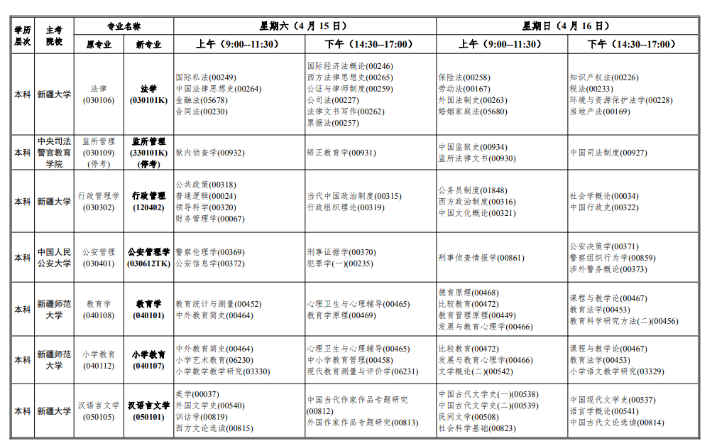 2023年4月新疆和田地区自学考试考试安排