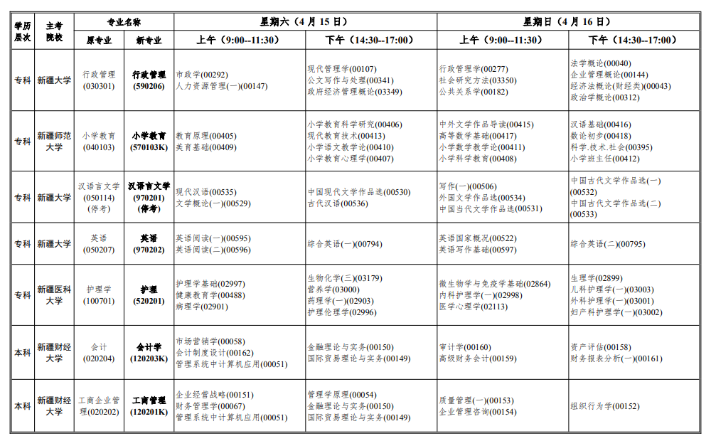 2023年4月新疆哈密市自学考试考试安排