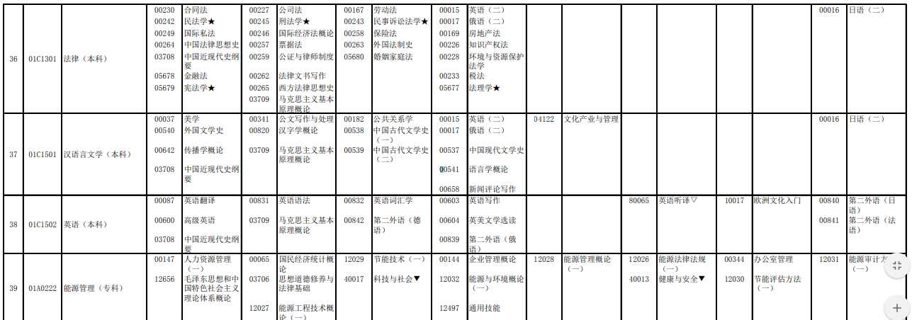 2023年4月北京怀柔区自学考试考试安排