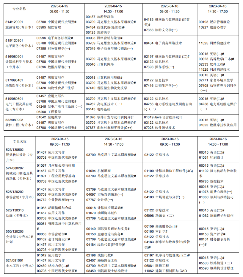 2023年4月辽宁营口市自学考试考试安排