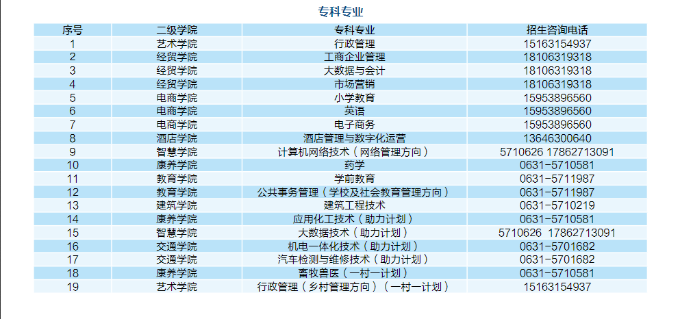 威海开放大学（乳山分校）2023春本科、专科招生简章