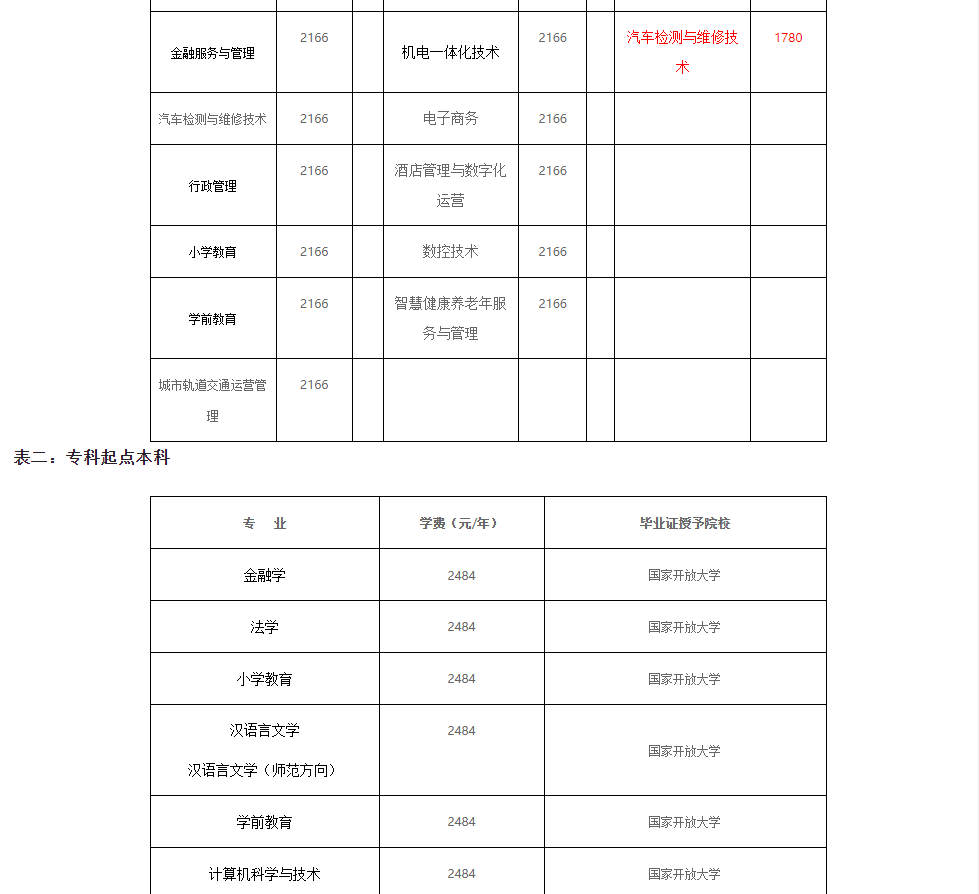 德州开放大学（德城分校）2023春季招生简章