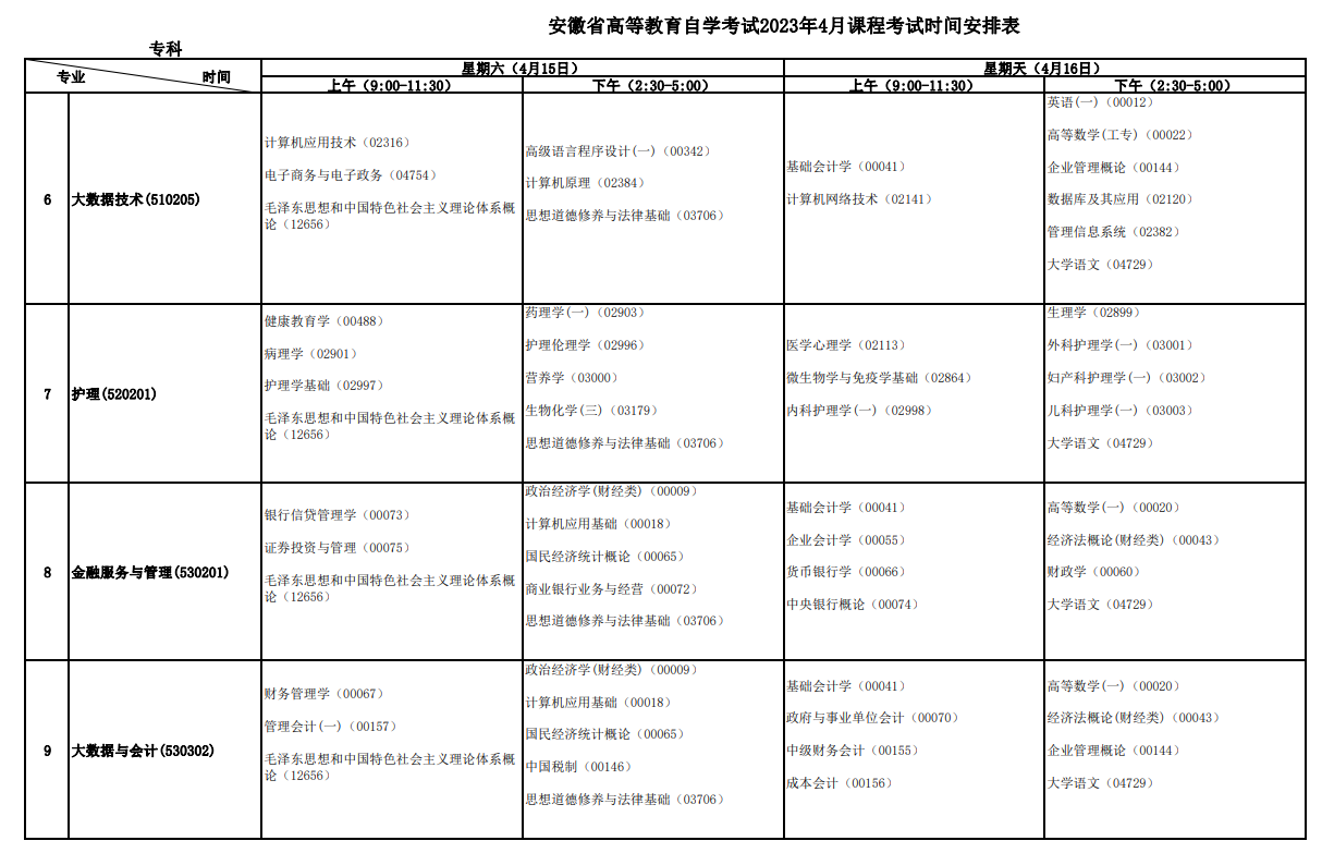 2023年4月安徽滁州市自学考试考试安排