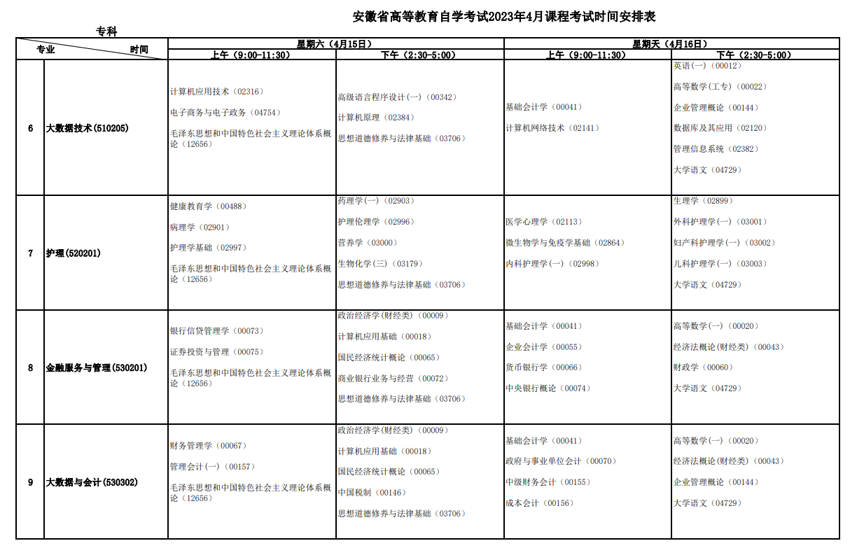 2023年4月安徽宣城市自学考试考试安排