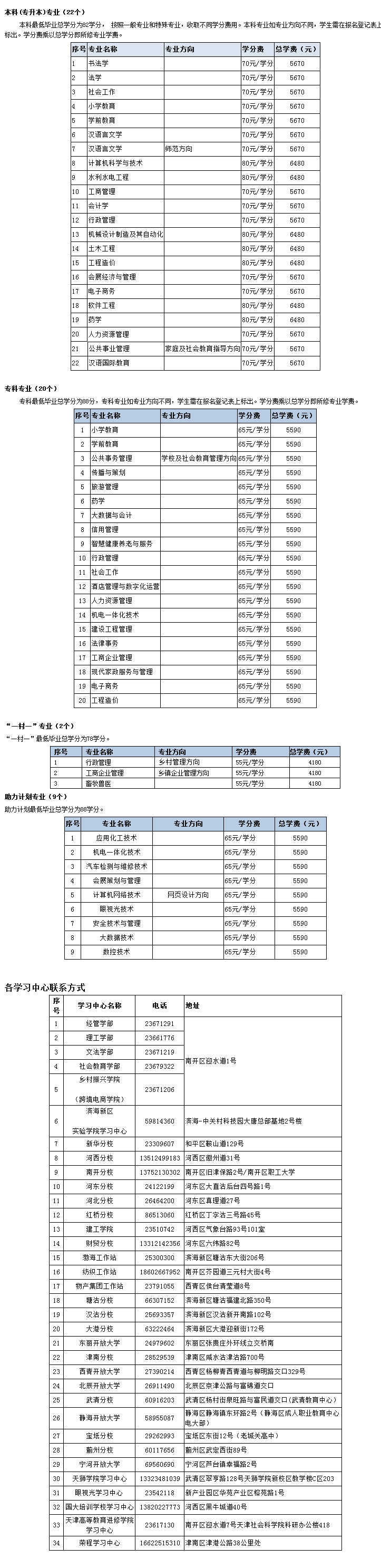 天津开放大学（宁河分校）2022年秋季开放教育招生简章(本科、专科专业全)