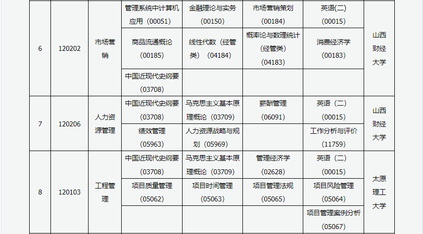 2023年4月山西吕梁市自学考试考试安排