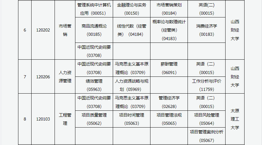 2023年4月山西忻州市自学考试考试安排