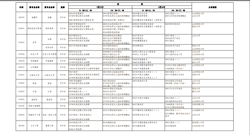 2023年4月山东省潍坊市自学考试考试安排