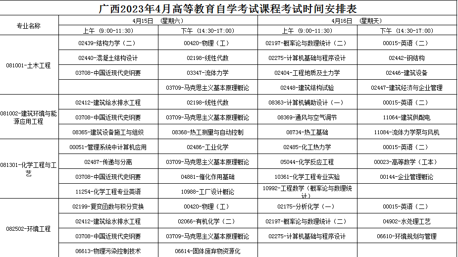 2023年4月广西北海市自学考试考试安排