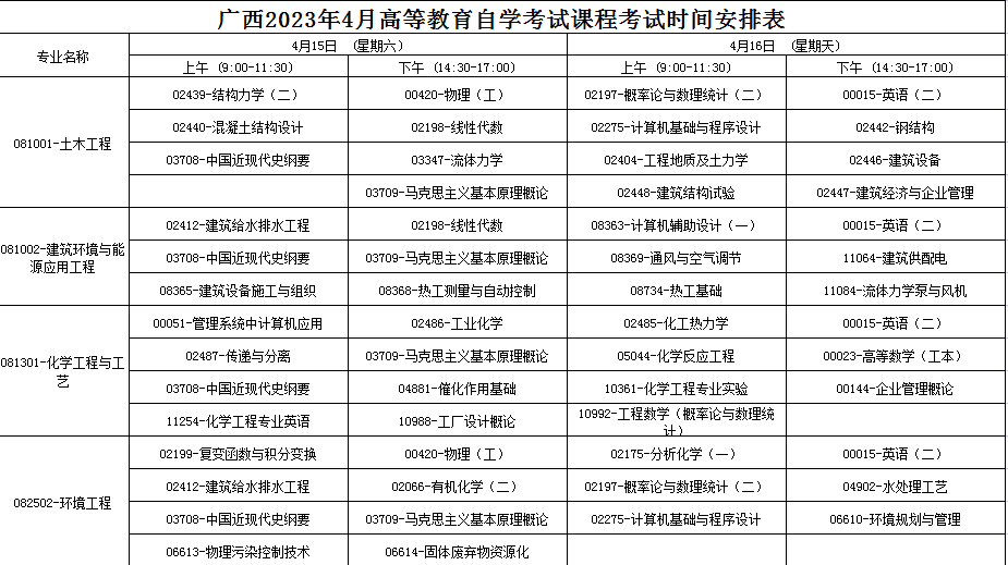 2023年4月广西贵港市自学考试考试安排