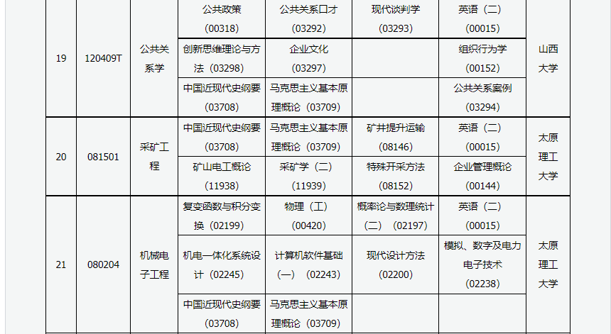 2023年4月山西阳泉市自学考试考试安排