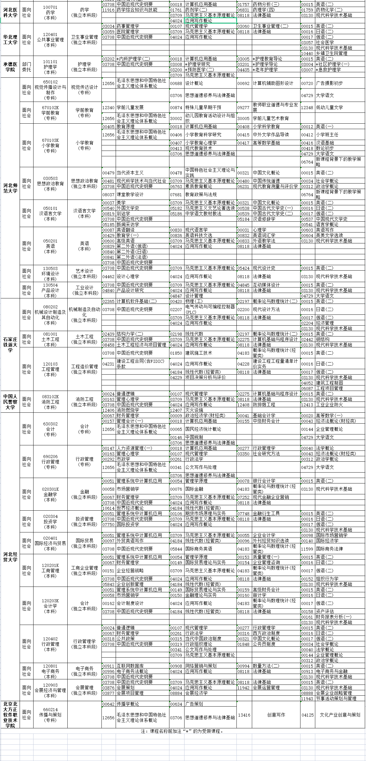 2023年4月河北省承德市自考考试安排