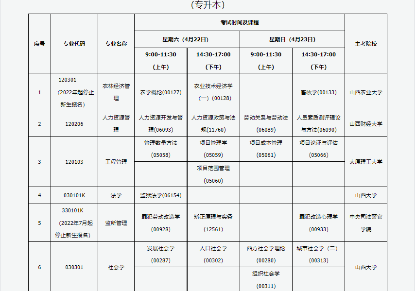 2023年4月山西吕梁市自学考试考试安排
