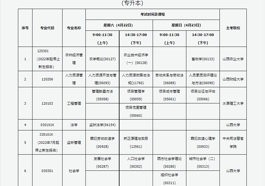 2023年4月山西临汾市自学考试考试安排