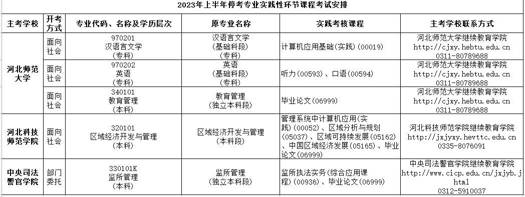 河北省2023年上半年开考专业课程考试安排