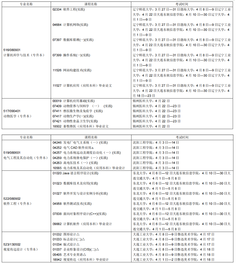 2023年4月辽宁营口市自学考试考试安排