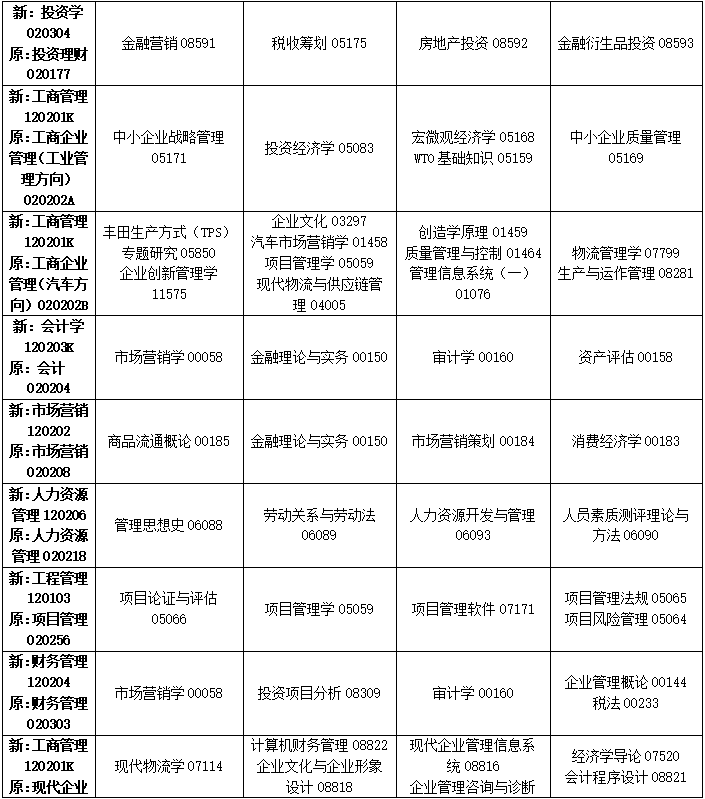 2023年4月吉林省自学考试考试安排