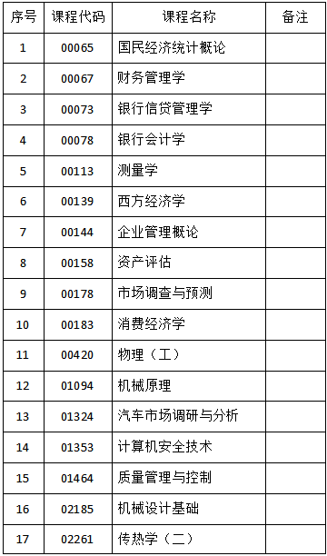 关于吉林省2023年4月份自学考试相关科目作答的通知