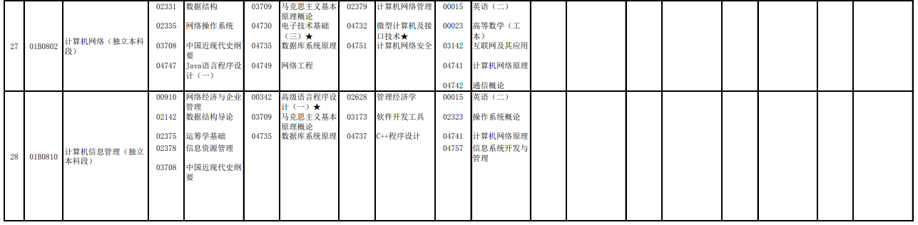 2023年4月北京怀柔区自学考试考试安排