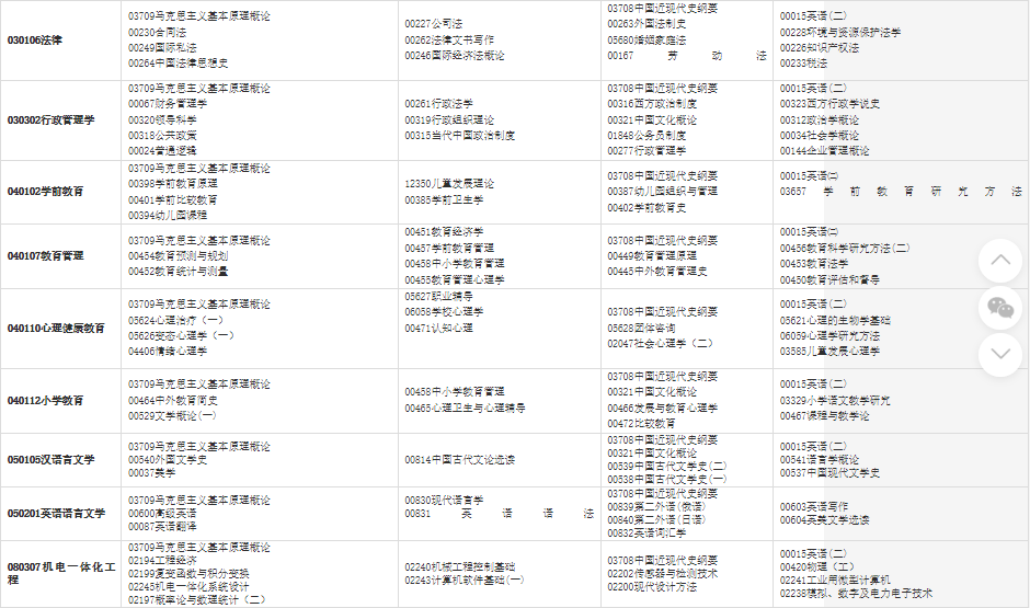 2023年10月甘肃省自考考试安排