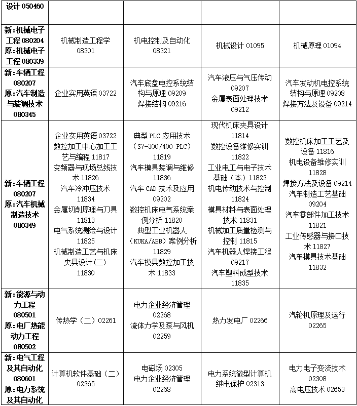 2023年4月吉林省四平市自学考试考试安排