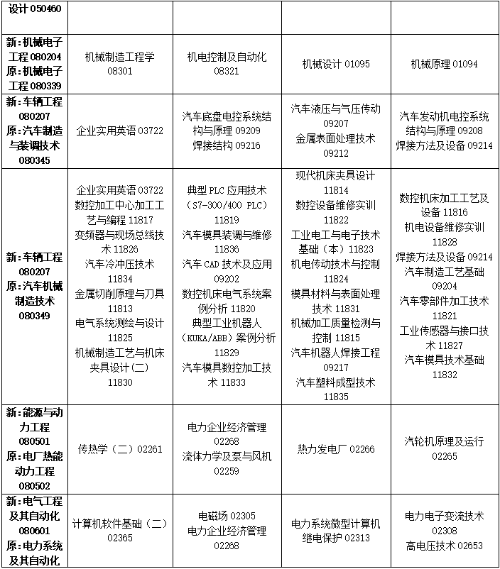 2023年4月吉林省自学考试考试安排