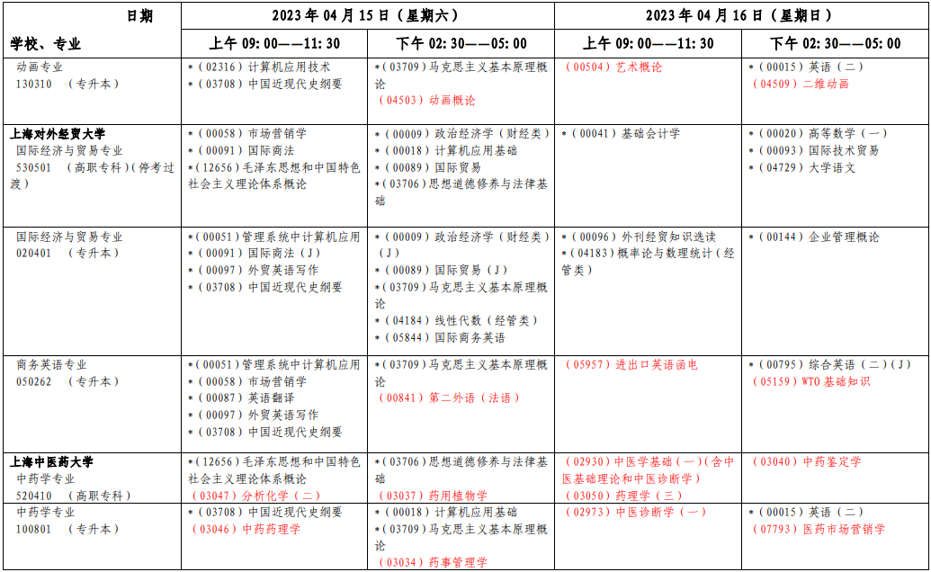 2023年4月上海市浦东新区自学考试考试安排