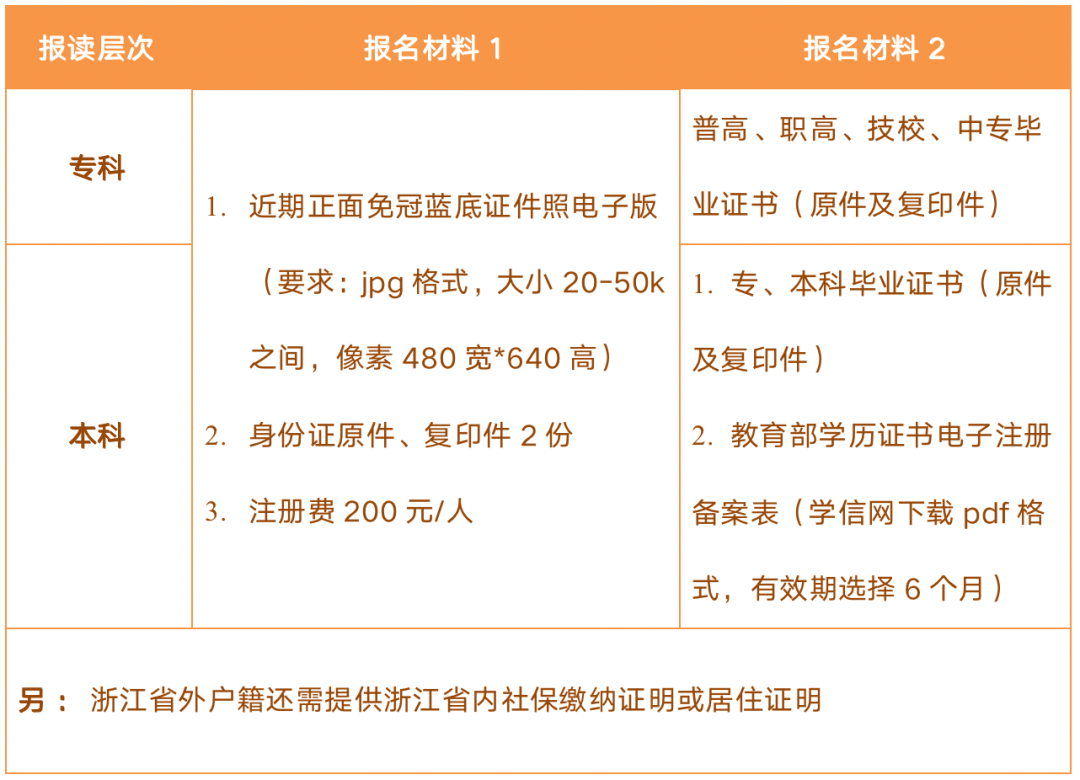 杭州开放大学（临平分校）2023年春季本、专科学历教育招生简章